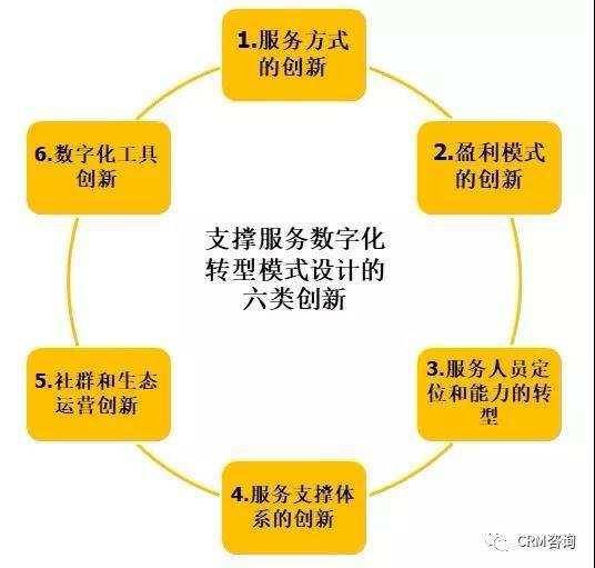 如何定位和规划服务数字化转型——以数字内容制作为例