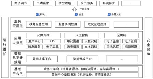 赋能数字政府建设 数字内容制作服务如何驱动社会高质量发展