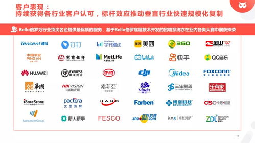 新年开门红！bello倍罗荣获中国苏州人力资源服务数字化创业大赛优胜奖，引领数字内容制作服务新潮流