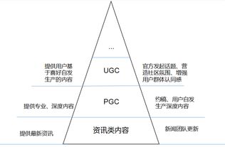 社区产品如何搭建内容体系 懂球帝与虎扑的精髓解析