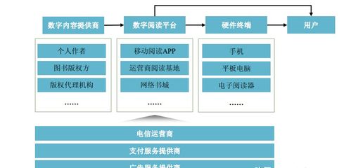 字节跳动战略入股再下一城，数字内容制作服务有望迎来新风口