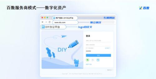 从传统制造企业到数字化制造企业 百数服务商为你助力转型之路
