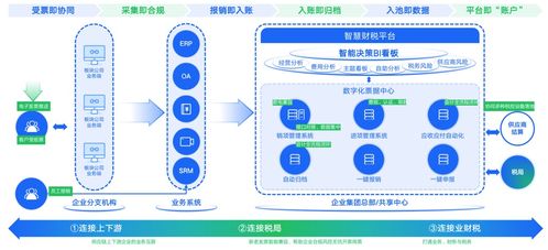 CEEASIA 2023 引领电子消费趋势，打造最直观、最佳体验的数字内容制作服务