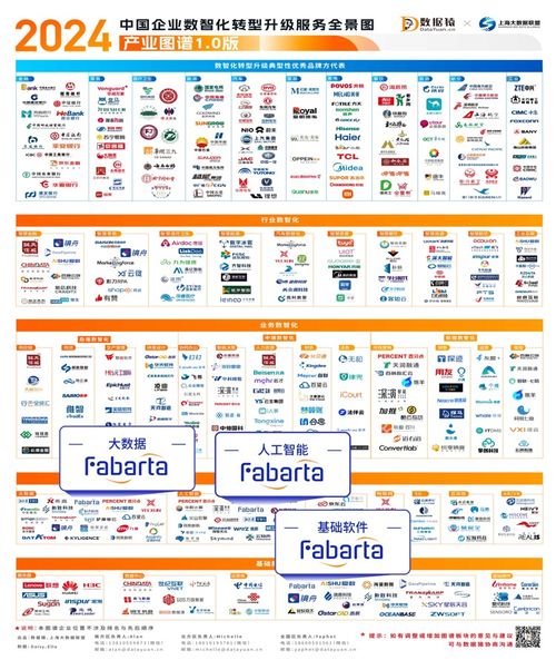 枫清科技Fabarta荣登多项权威图谱，以数字内容制作服务引领企业数智化转型浪潮
