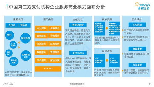 2020中国产业支付数字化企业服务专题洞察 数字内容制作服务的转型与机遇